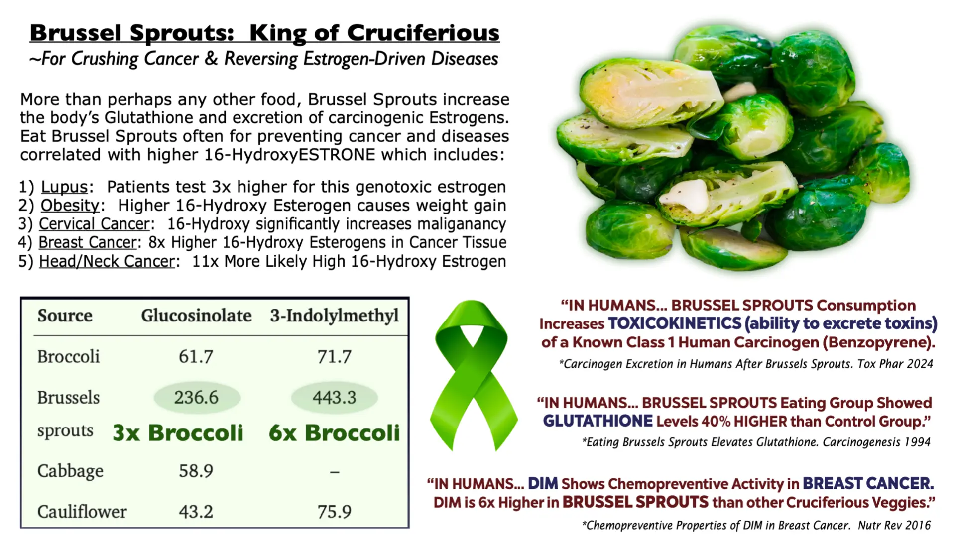 Brussels sprouts — sample page from Conquering ANY Disease
